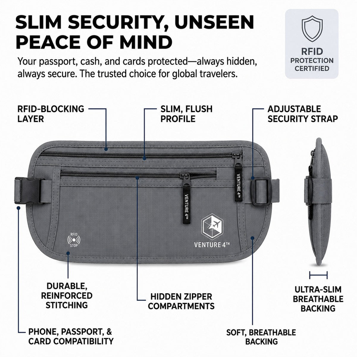 Travel Money Belt + RFID Sleeves